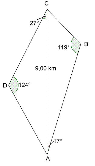 Figuren viser en firkant ABCD. Diagonalen AC=9,00 km, vinkel CAB=17 grader, vinkel ABC=119 grader, vinkel DCA=27 grader og vinkel ADC=124 grader. Er det raskest å gå fra A til C via D eller via B?
